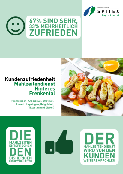 Kundenzufriedenheit Mahlzeitendienst des Hinteren Frenkentals